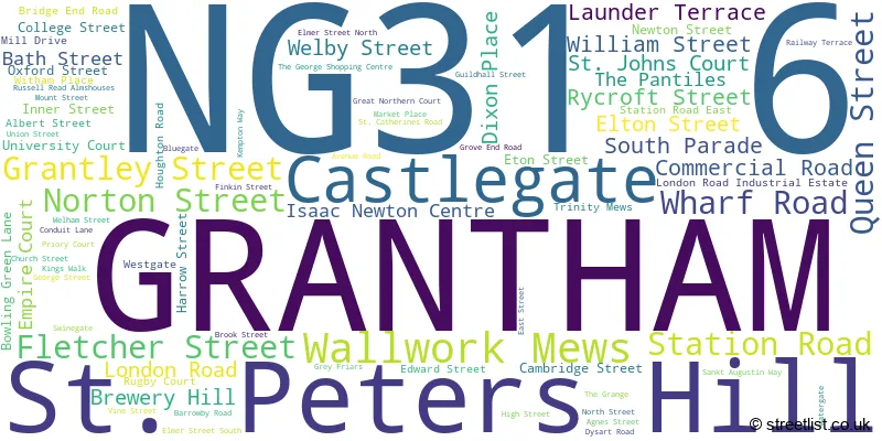 A word cloud for the NG31 6 postcode